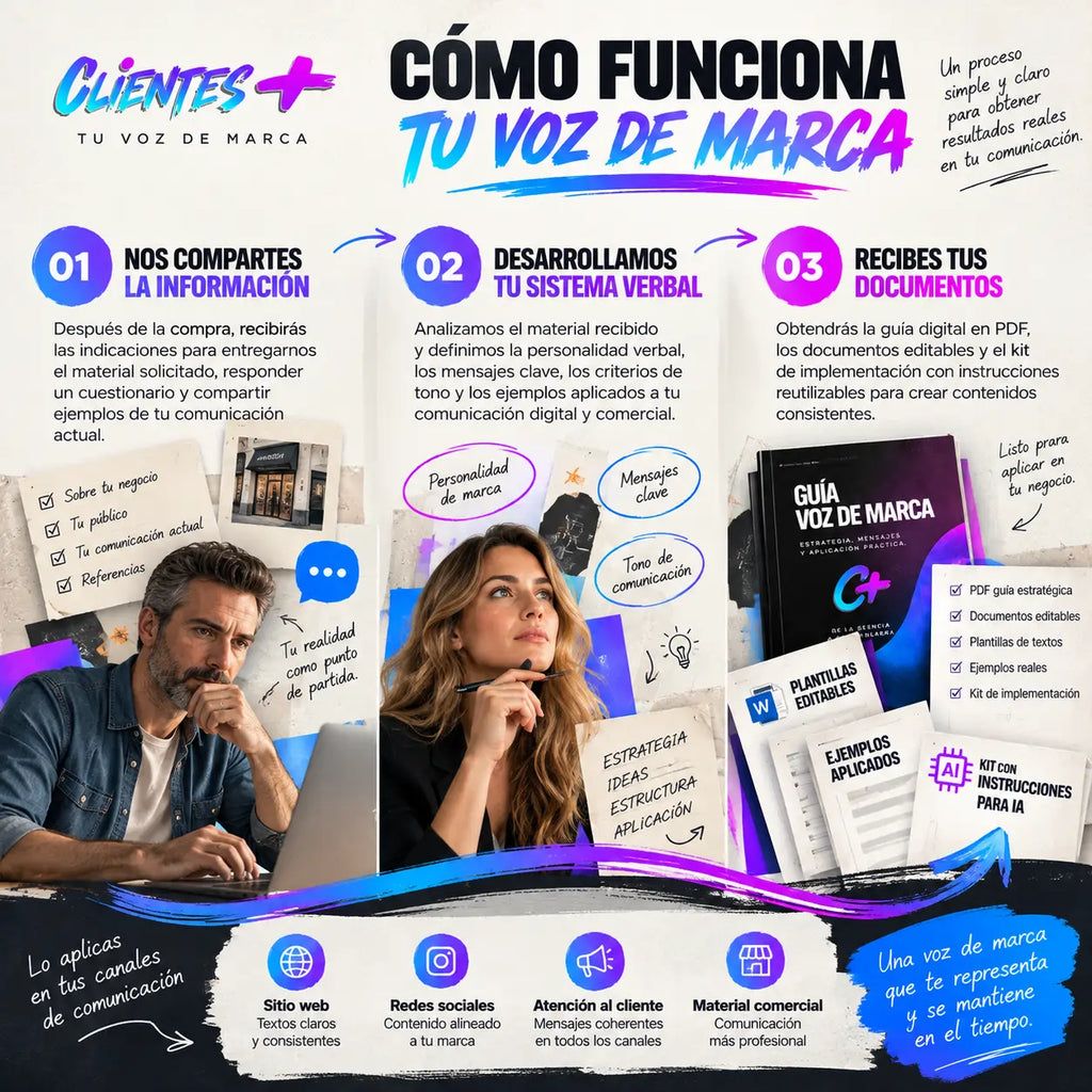 Tu Voz de Marca - Completo